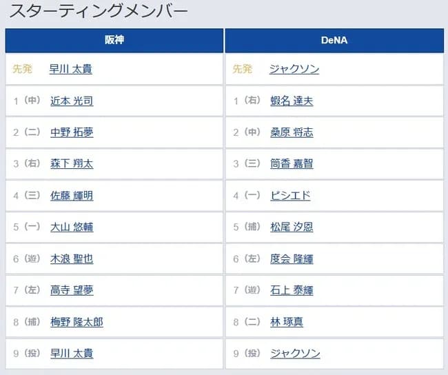 【阪神対DeNA23回戦】4（三） 佐藤 輝明　8（捕） 梅野 隆太郎