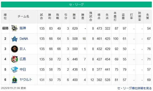 【9/19】●●●●●●●●●●●●●●●●●●●●●●●●●●東京 ●●●●●●●●●●●●●●●●●●中