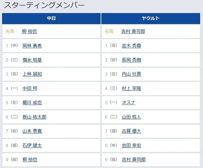 【中日対ヤクルト23回戦】4（一） 中田 翔