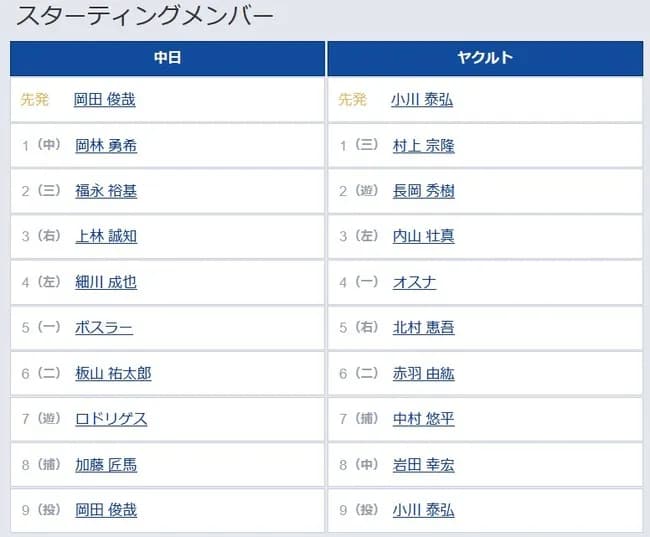 【中日対ヤクルト24回戦】1（三） 村上 宗隆