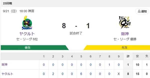 【試合結果】ヤクルト8-1阪神　山田哲人11号含む猛打賞　山野7回無失点