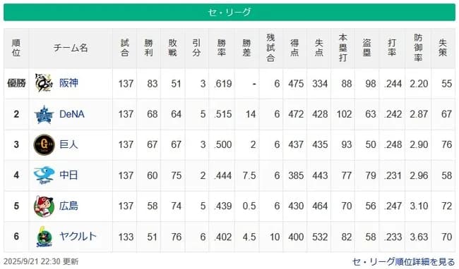 【9/21】●●●●●●●●●●●●●●●●●●●●●●●●●東京 ●●●●●●●●●●●●●●●●広島