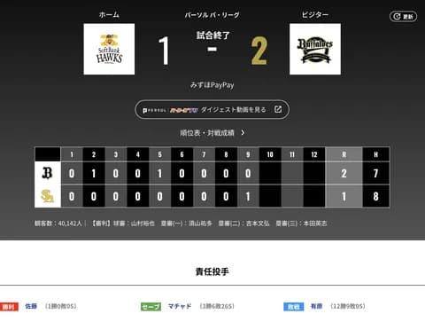 オリックス ソフトバンクに2対1で勝利！！今季初のソフトバンク戦２連勝　岸田護監督「勝ちたいという気持ちが全面に」