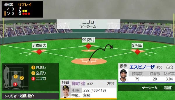 ホークス ここ４試合の満塁で15打数無安打
