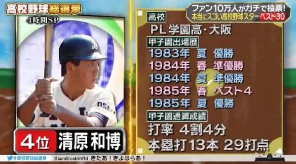 清原和博と榎本喜八。共にとんでもない高卒新人の記録持ってる二人