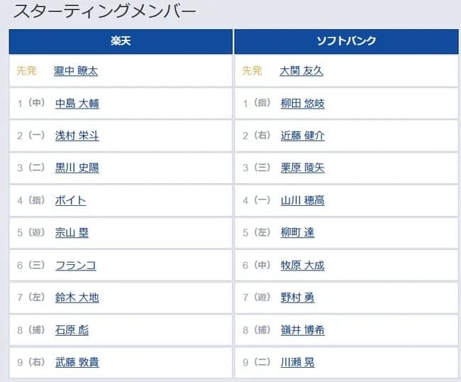 【楽天対ソフトバンク24回戦】4（一） 山川 穂高