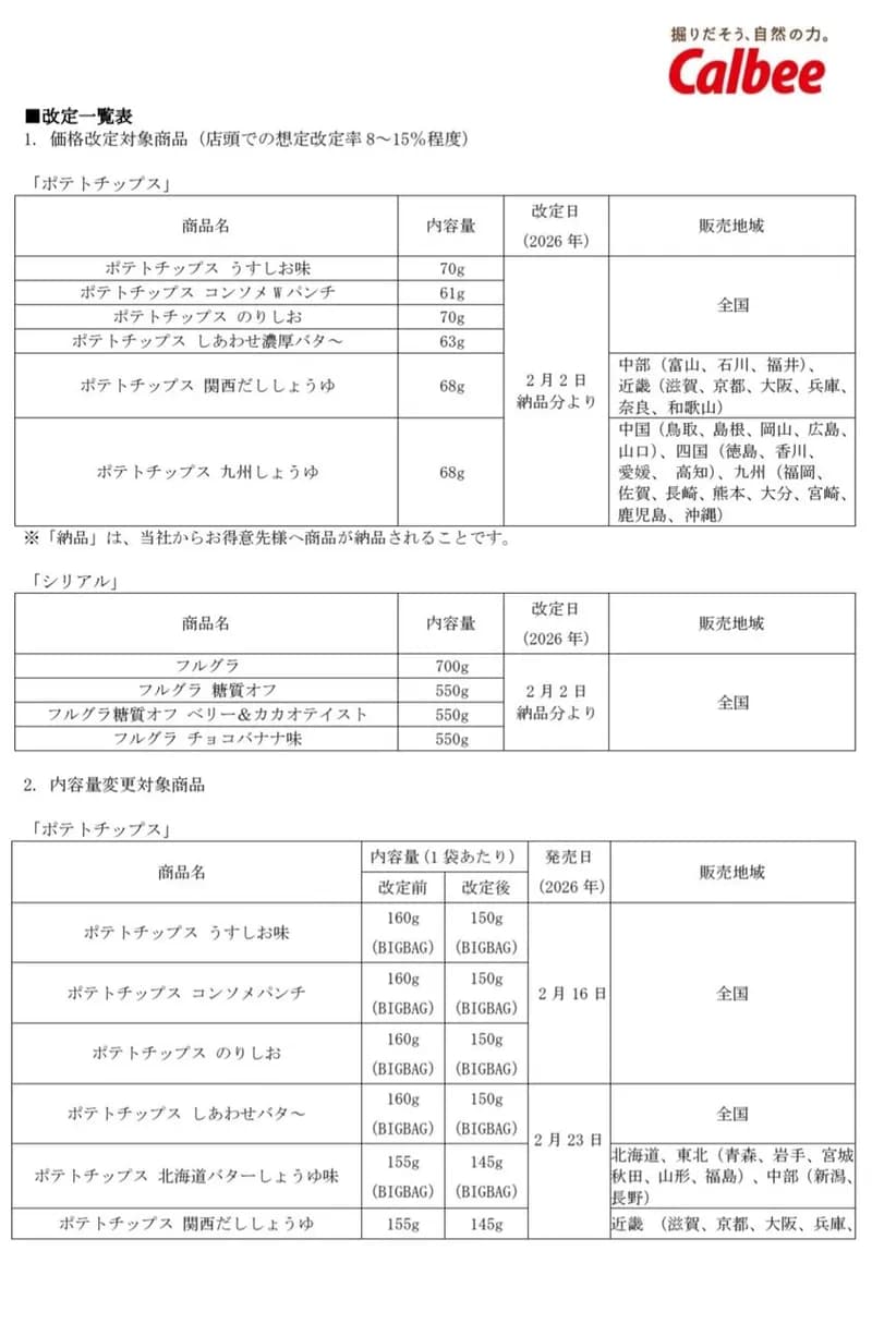 【悲報】カルビーの『ポテトチップス』、値上げへ…