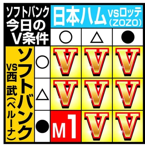 今日のソフトバンクの優勝条件、なんか既視感ある