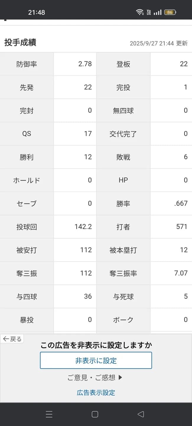 上沢直之「12勝6敗 防御率2.78 投球回142.2 奪三振率7.07 whip1.04」←これについての率直な感想www
