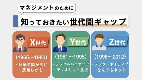 【悲報】Z世代、30代に突入していた。普通にオバサンオッサンやんけｗｗｗｗｗｗｗｗ
