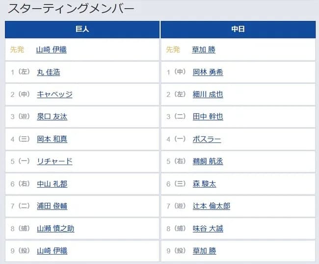 【巨人対中日25回戦】8（捕） 山瀬 慎之助