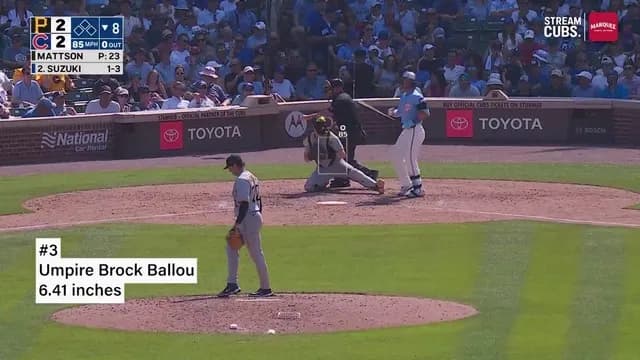 鈴木誠也、今季『最もひどい誤審で三振にさせられたプレー』3位にランクイン