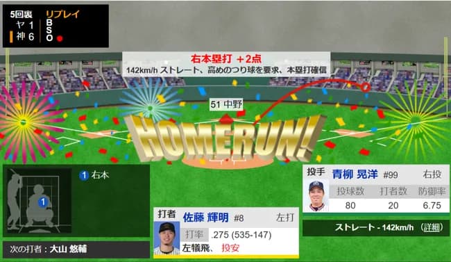 【速報】阪神・佐藤輝明、40本塁打＆100打点のW達成！！！！