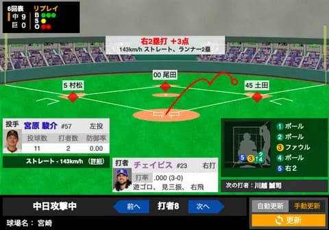 【ファーム日本選手権】中日の強竜打線が牙を剥く！タイムリー3本で5点を追加しリードは9点差に！