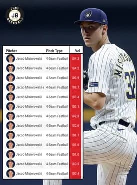 【衝撃】J-ミジオロウスキーの167キロのフォーシーム