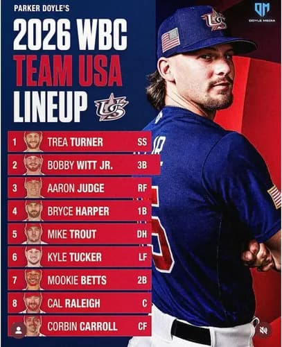 【画像】WBCアメリカ代表の打線、地味に豪華