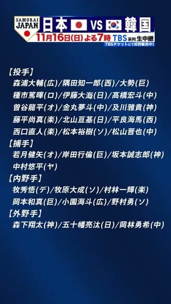 侍ジャパン、外野三人