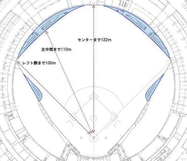 【中日】来年のバンテリンドーム、狭くなりすぎる