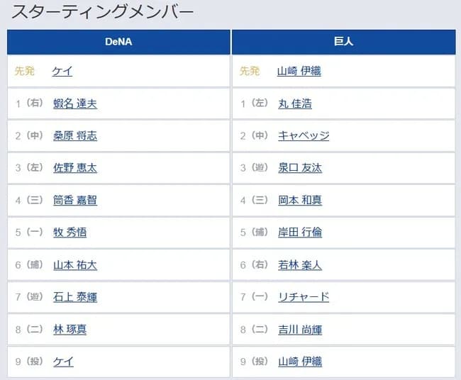 【セCS1st1回戦】6（右） 若林 楽人　8（二） 吉川 尚輝