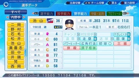 ヤクルト池山新監督「よく新監督が『レギュラーは白紙』と言うが、本当にレギュラーは白紙です」