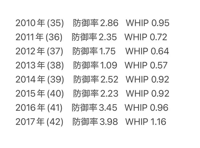 佐々木朗希が抑えやる気になったら上原簡単に超えるよな