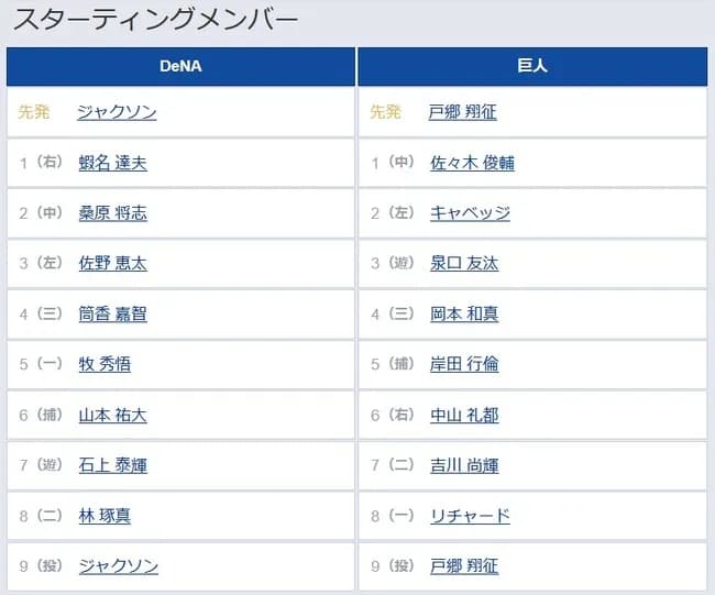 【セCS1st2回戦】1（中） 佐々木 俊輔　6（右） 中山 礼都