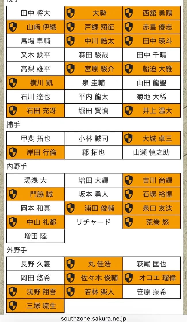 巨人のプロテクト予想