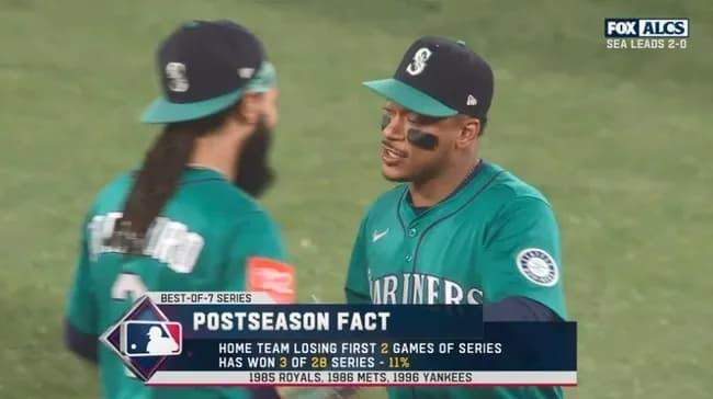 マリナーズ敵地で連勝!ロドリゲス&ポランコ&ネーラー3発10得点 悲願ワールドシリーズへあと2勝