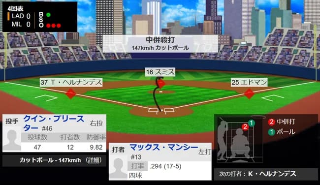 ドジャース、まさかの「中ゴロ」で痛恨併殺　1死満塁で無得点、場内困惑…審判団協議も