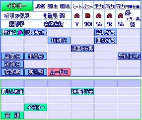 プロ野球選手「パワプロのワイの能力低すぎるやろ！コナミに文句言ってやる！！」