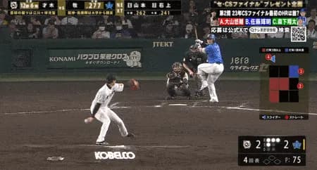 【セCS】DeNA牧、勝ち越しホームランｗｗｗｗｗｗｗｗ