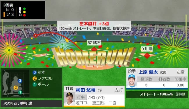 【パCS】柳田、バケモンｗｗｗｗｗｗｗｗｗ