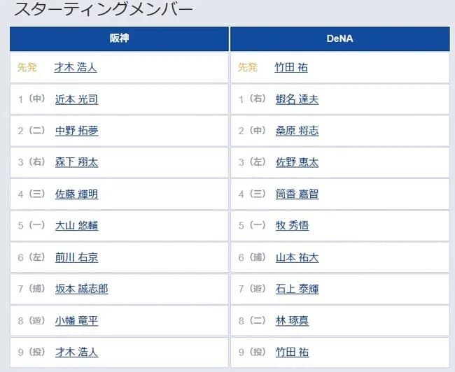【セCSFinal2回戦】6(左) 前川 右京 8(遊) 小幡 竜平