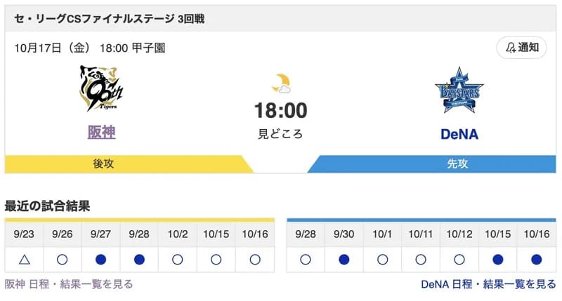 【虎実況】10月17日(水)CS第3戦先発は高橋vsケイ!!この試合で日シリ進出を決めるか？！