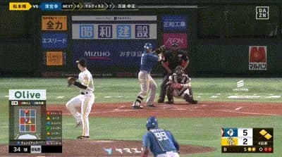 【パCSFinal4回戦】日本ハム、４回表２アウト一二塁から清宮のタイムリーで１点追加！リードを４点に広げる！！！！！！！！！！！