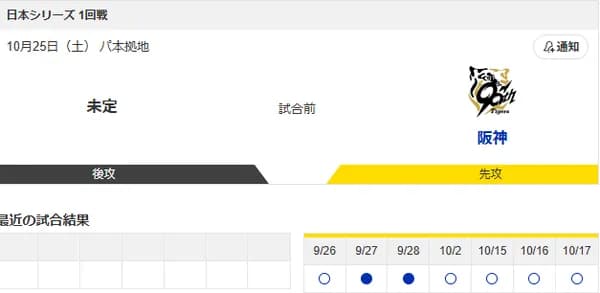 阪神さん、強い