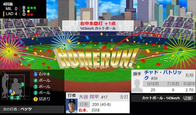 【速報】大谷、2本目ｗｗｗｗｗｗｗｗｗｗｗｗｗｗ