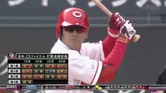  カープ田中広輔(2016年CS) 打率.833 OPS2.215←これｗｗｗ