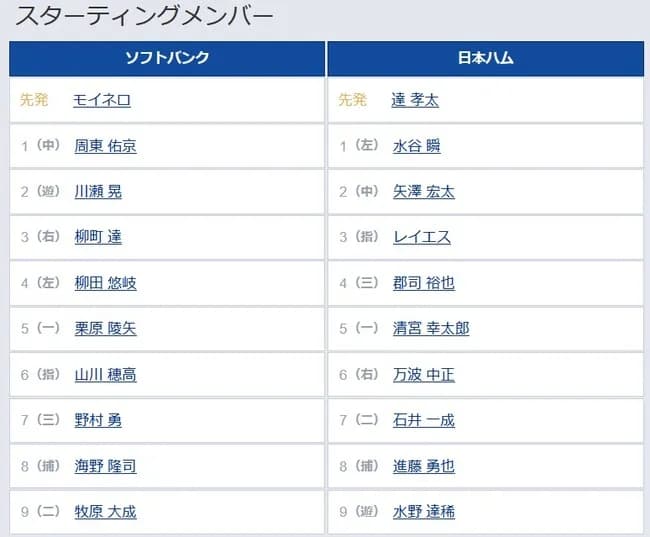 【パCSFinal6回戦】2（遊） 川瀬 晃　6（指） 山川 穂高
