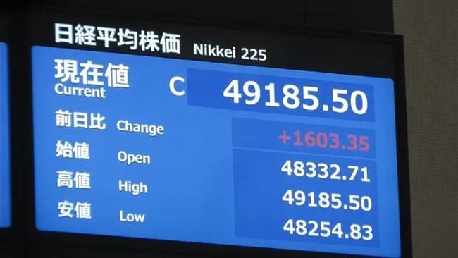 日経平均史上初の49,000円突破で取引終える