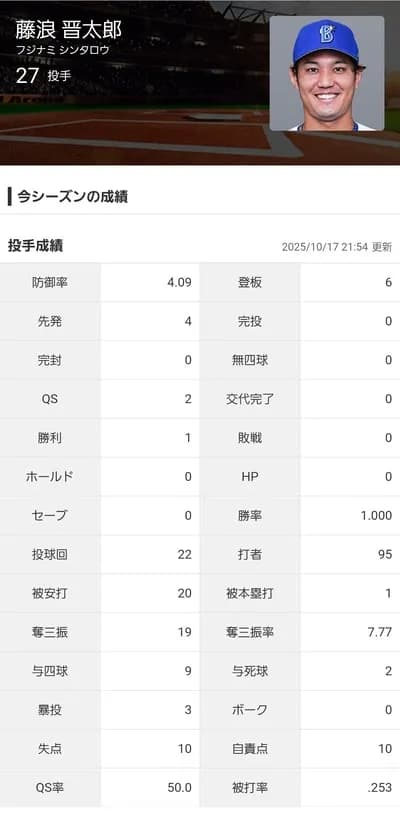 De藤浪のメジャー再挑戦って現実的なんか？