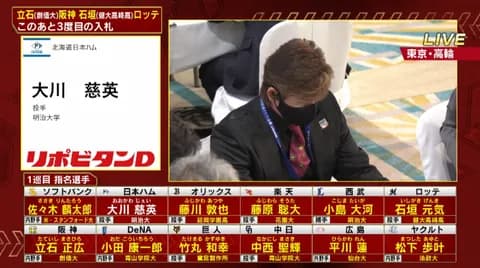  日本ハム、外れ外れ1位 入札で明治大・大川慈英 交渉権獲得！