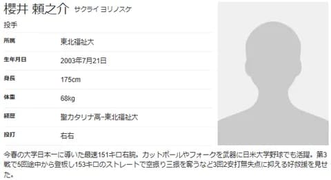 中日 ドラフト2位は右腕櫻井頼之介を指名！（投手　東北福祉大）