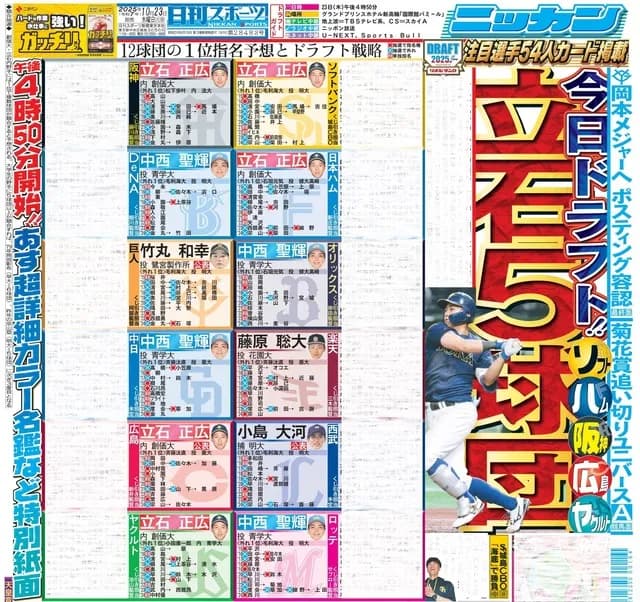 ニッカンのドラフト1位予想　立石5球団　中西4球団　石垣0ｗｗｗｗ
