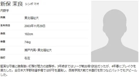 中日 ドラフト5位は東北福祉大のショート新保茉良　6位は東洋大のスラッガー花田旭