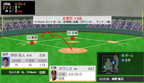 ダウンズが合流