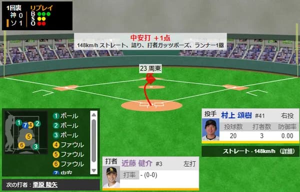 復帰したての近藤健介がいきなりタイムリーで先制！！