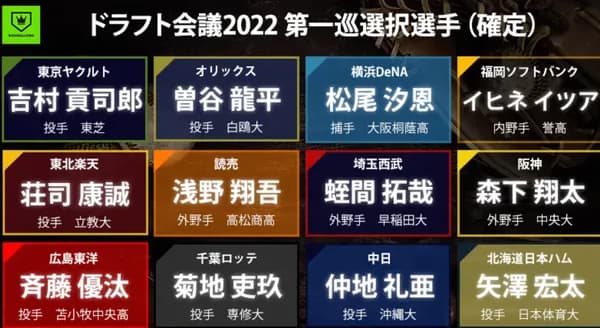 3年前(2022)のドラフト採点を振り返る