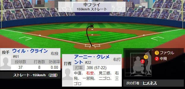 ドジャース、最後のリリーバー・クラインが３イニング目ｗｗｗｗｗｗｗｗ