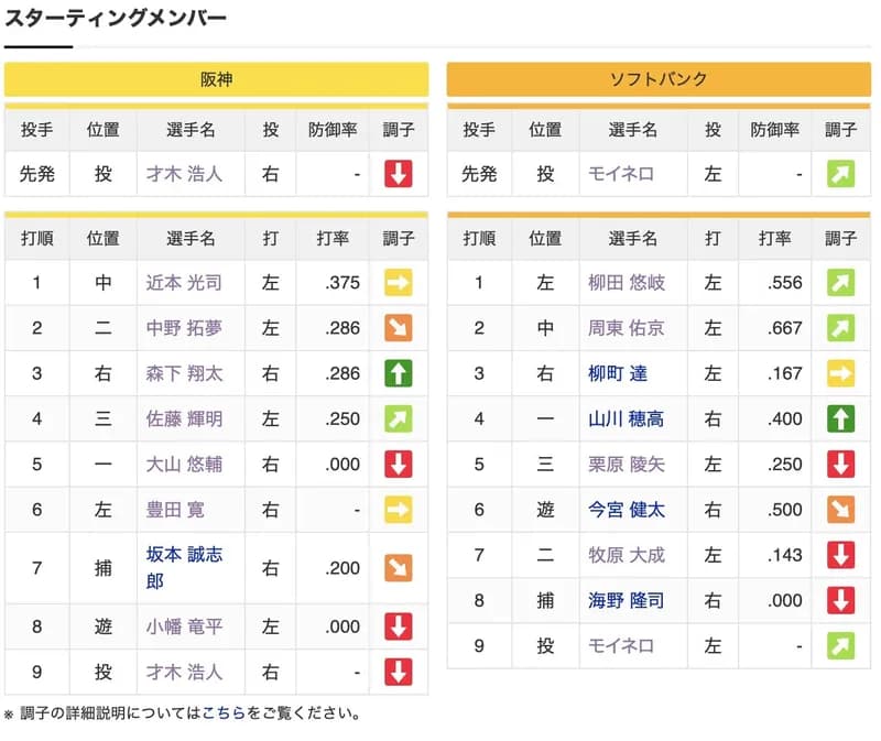 【虎実況】日本S第3戦 6番(左)豊田寛！8番(遊)小幡竜平！